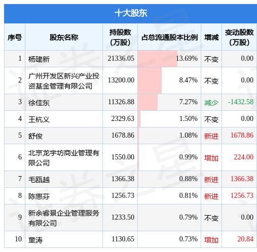 002640的简单介绍