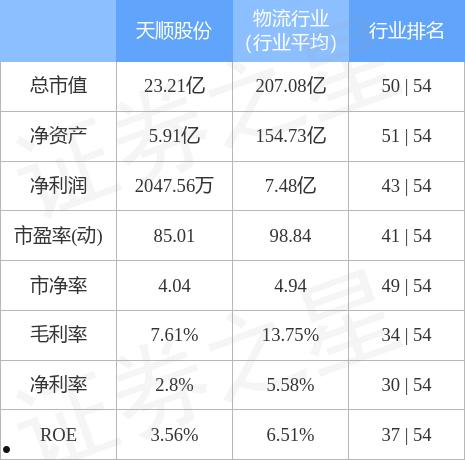 天顺股份(天顺股份是国企吗)