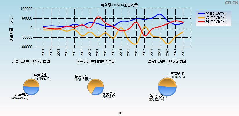 海利得股票(海利得股票怎么样)