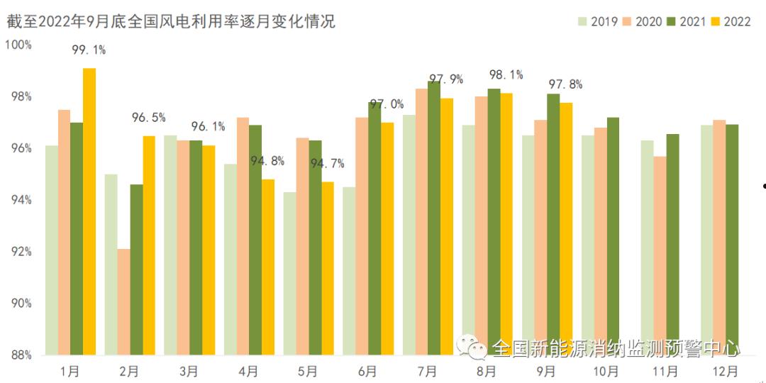 发电量(发电量最大水电站)