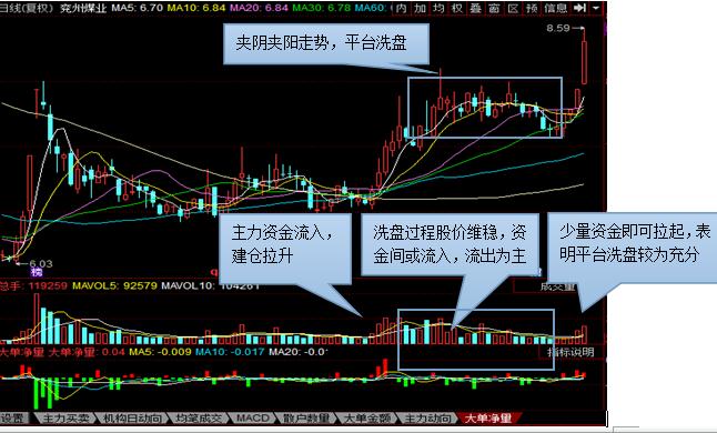 吸筹是什么意思(机构吸筹是什么意思)