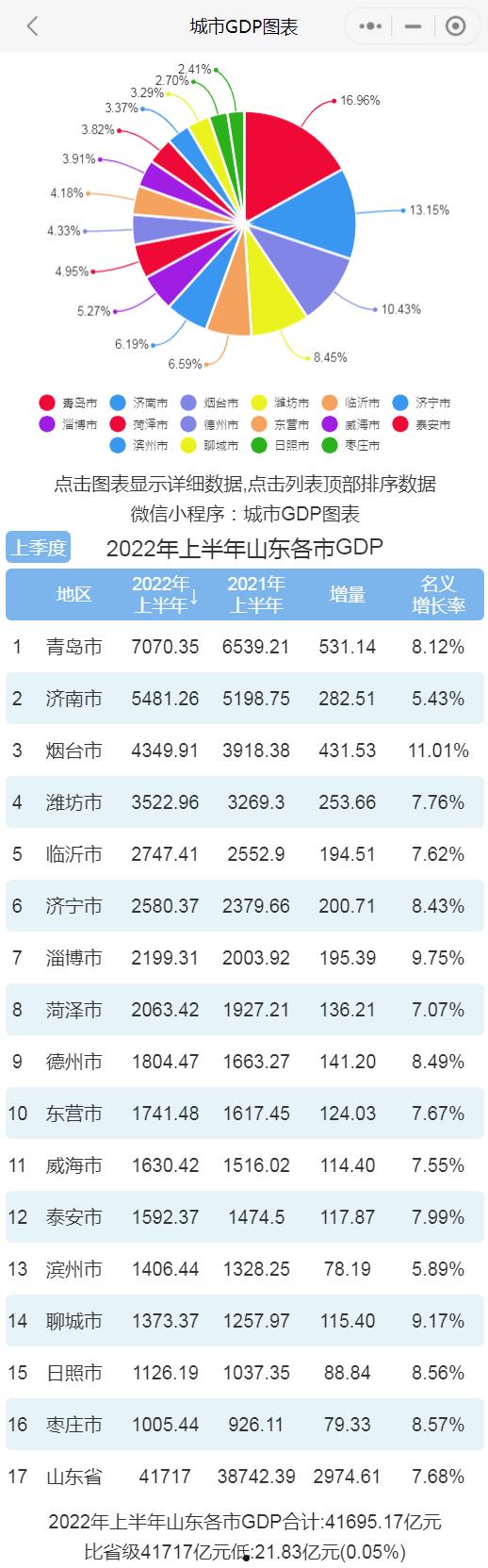 山东正方控股2022年债权资产项目(山东正方控股2022年债权资产项目有哪些)