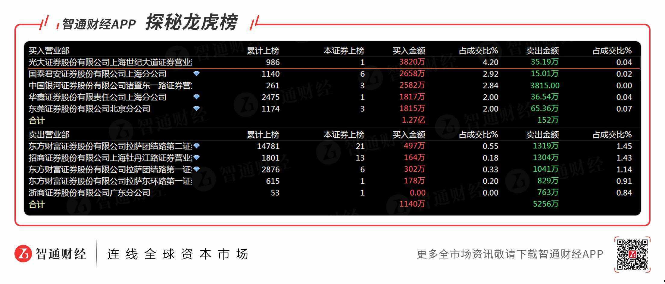 003035南网能源发行价(003035南网能源今日收盘价)