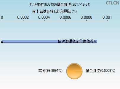 九华旅游股票(九华旅游股票最新消息)