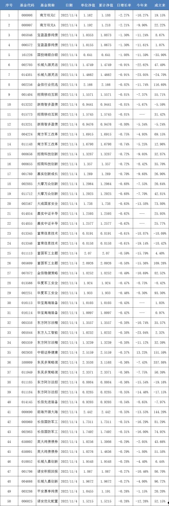 华安中小盘成长基金(华安中小盘成长基金分红查询)