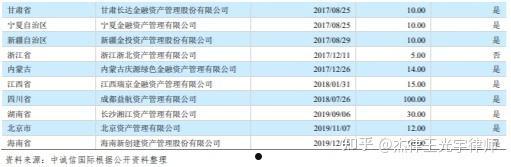 成都成金资产管理债权融资项目(成都市市属国有企业投融资及借款和担保)