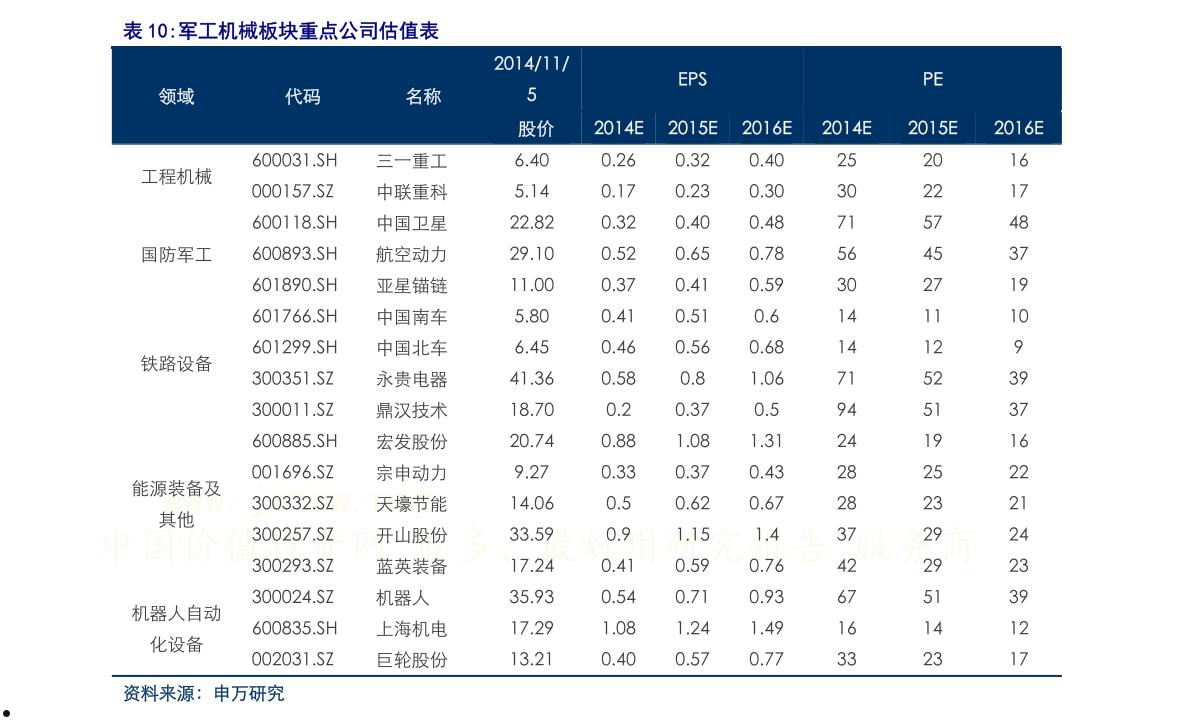 新股发行时间表(新股什么时候发行)