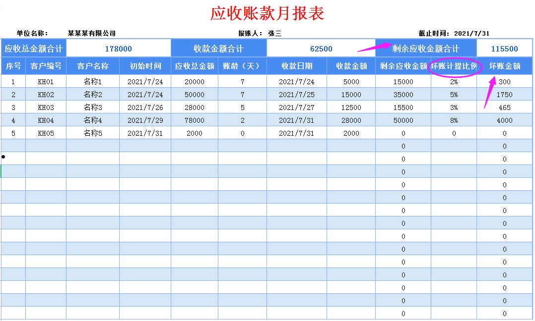 大理海东开发投资资产转让(应收账款)计划的简单介绍