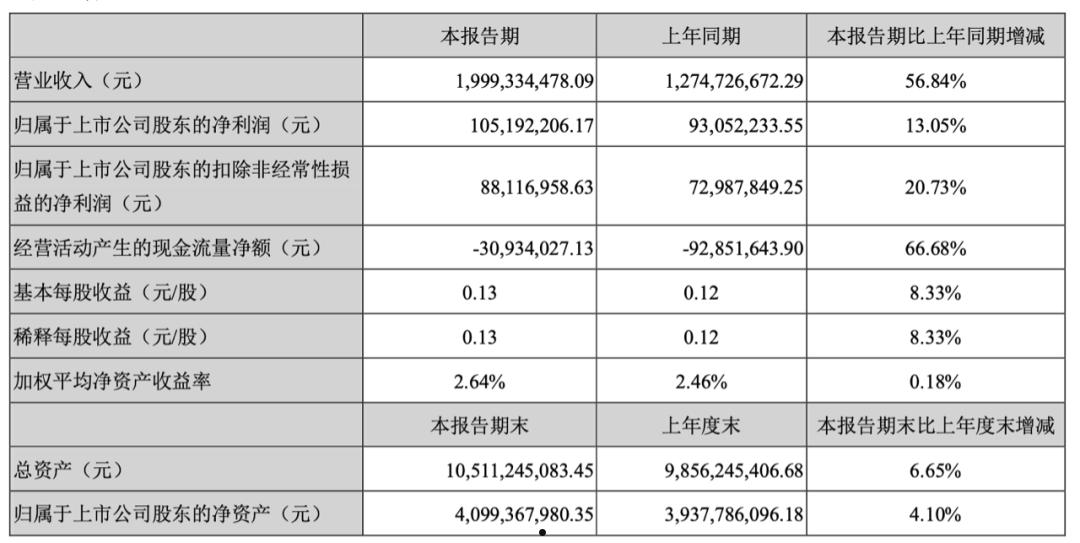 银轮发债(银轮发债中签能赚多少钱)