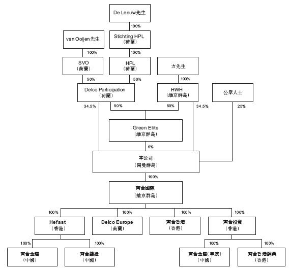 公司股权结构(公司股权结构的常见模式)