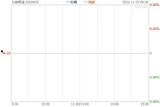 股票002603(连花清瘟股票002603)