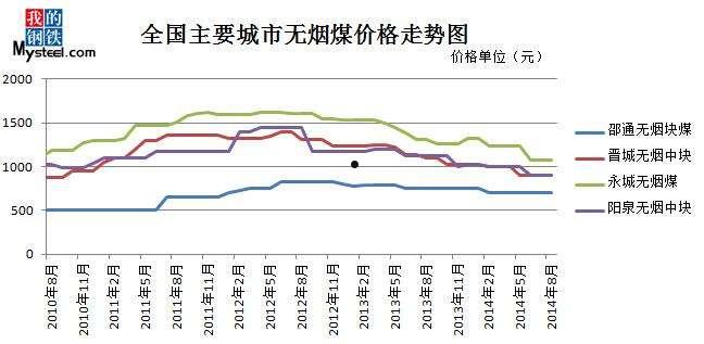 煤价格(煤炭价格今日价格多少钱一吨)