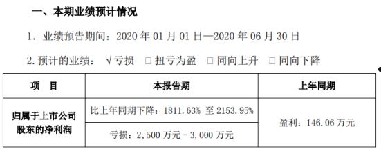 华锋股份(华锋股份最新利好消息)