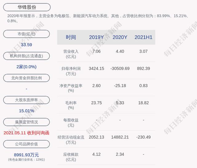 华锋股份(华锋股份最新利好消息)