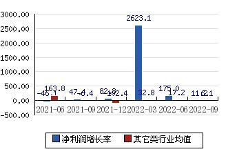 派瑞股份(派瑞股份公司简介)