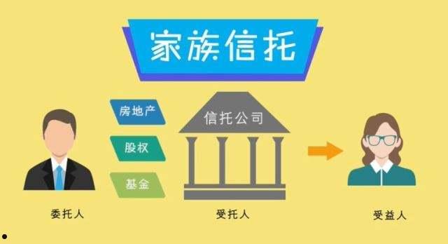 大业信托-利业16号（济宁兖州）集合资金信托计划的简单介绍