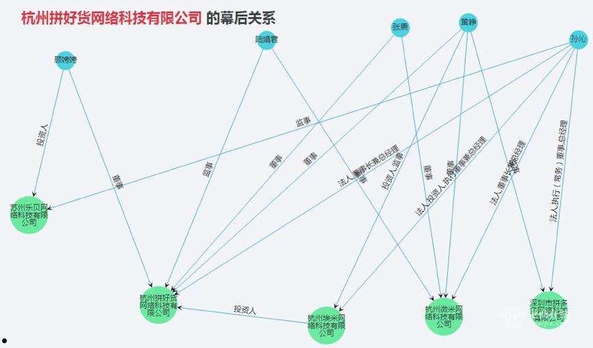 关联关系(关联关系是什么意思)