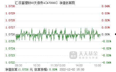 天天基金净值网(天天基金净值网每日净值自选基金查询)