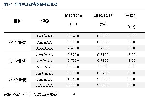 山东AA+城投债项目的简单介绍