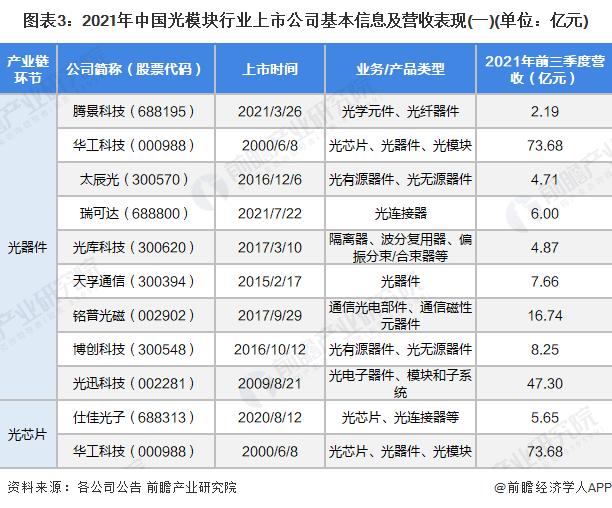 光迅科技(光迅科技怎么样)