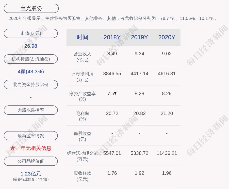 宝光股份股票(宝光股份股票价格)