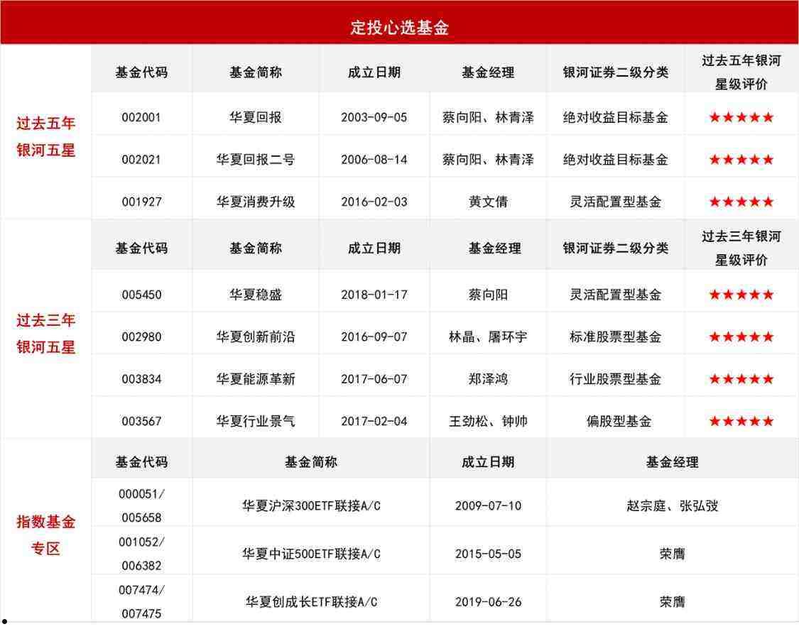 选择基金的6大标准(选择指数基金的6大标准)