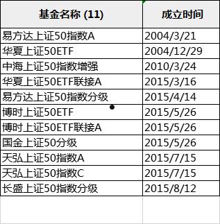 选择基金的6大标准(选择指数基金的6大标准)