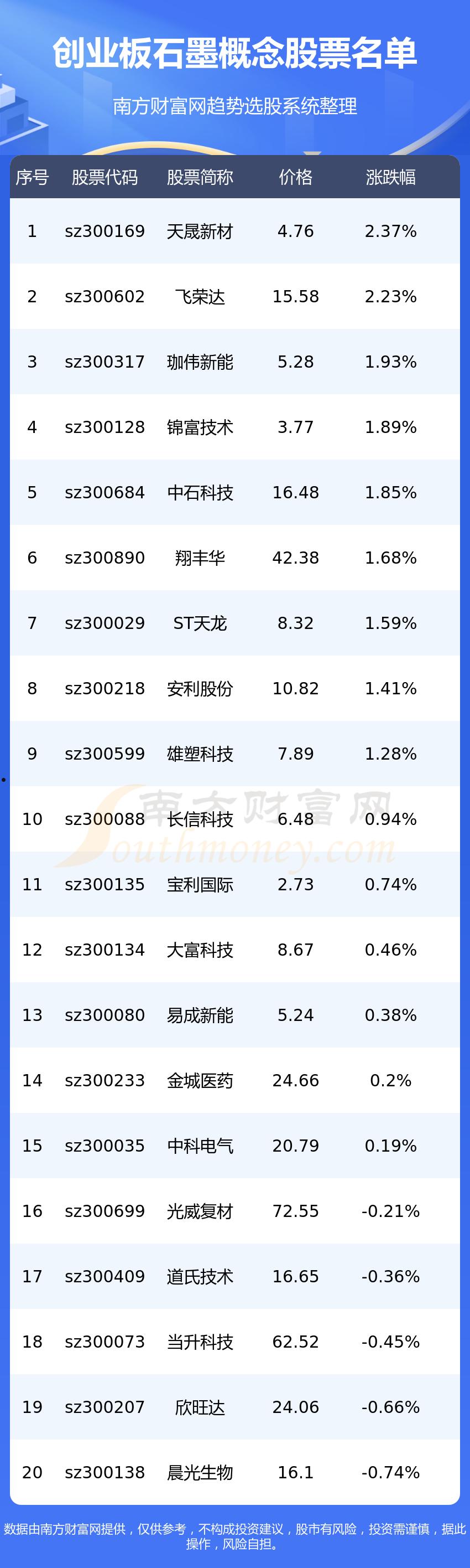 天晟新材(天晟新材股吧)