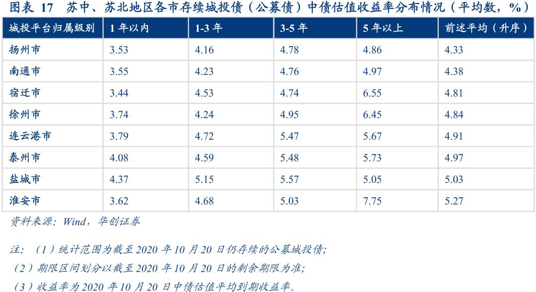 包含2022山东潍坊滨城城投债权20号、24号的词条