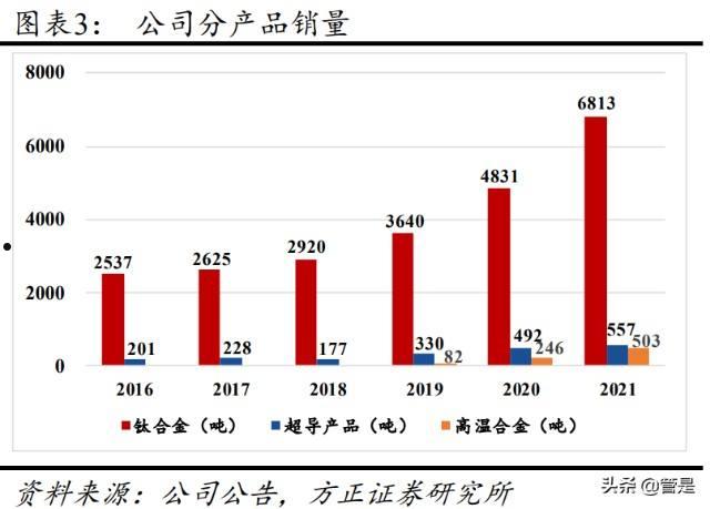 西部超导材料(西部材料超导股份有限公司)