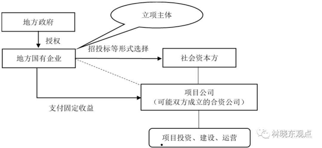 都江堰智慧城市运营建设发展集团有限公司债权转让项目的简单介绍