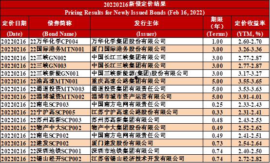 关于2022济宁兖州城投债权系列产品的信息