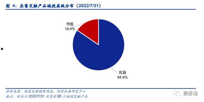 汉中市城投债权资产2022政府债定融的简单介绍