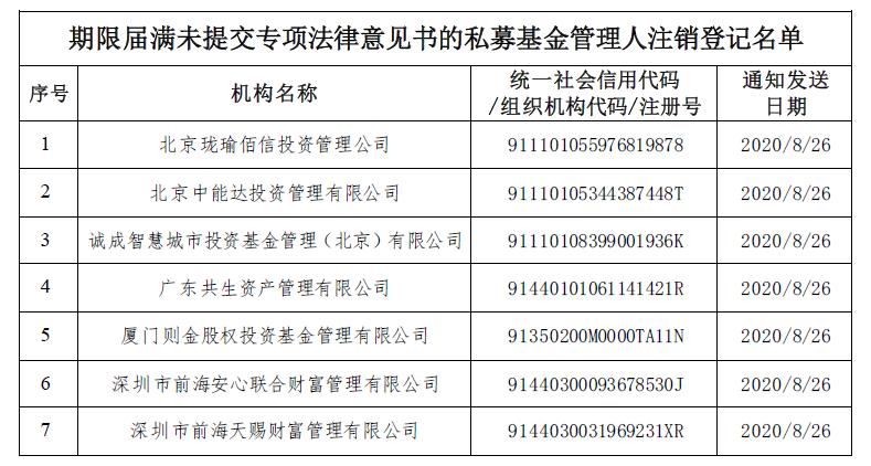 包含城政2号私募证券投资基金的词条