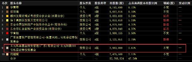 包含城政2号私募证券投资基金的词条