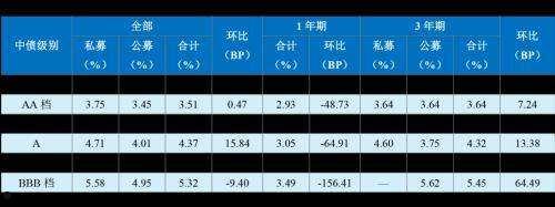 济宁兖州城投2022债权4、5号城投债的简单介绍