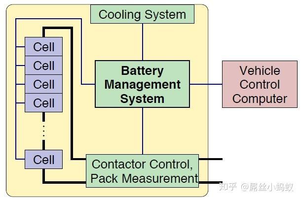 bms(bms单体电压偏低是什么意思)