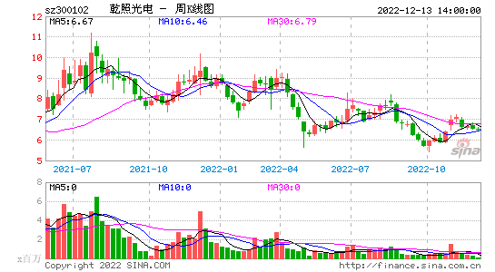 乾照光电(乾照光电公司简介)