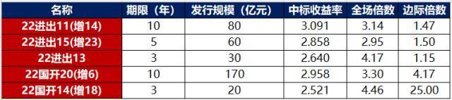 关于国企信托-永保49号金堂企业债集合信托的信息