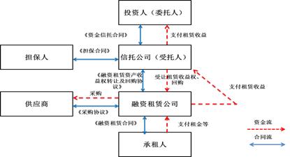 包含承天壹号--昌邑市城投债权收益权资产计划的词条