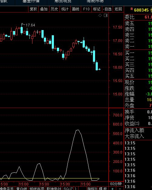 长江通信股吧(长江电气股票最新消息)