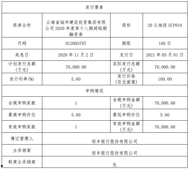 山东潍河城投债权计划(湖北环保厅鄂中监察办科长)