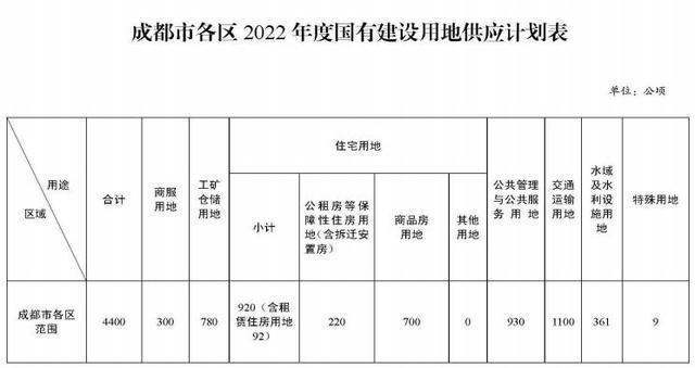 关于四川成都成金资产管理2022债权转让计划的信息