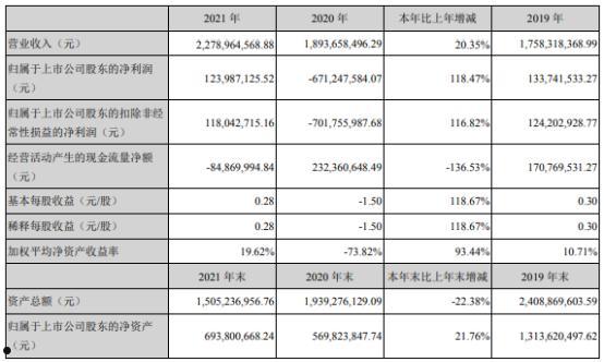 高伟达(高伟达东方财富网)