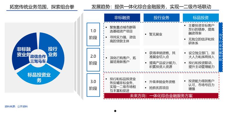 国企信托—晋信衡昇20号重庆三峡区域标债的简单介绍