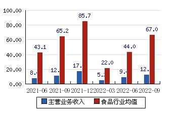 002650股票(002650股票行情k线)