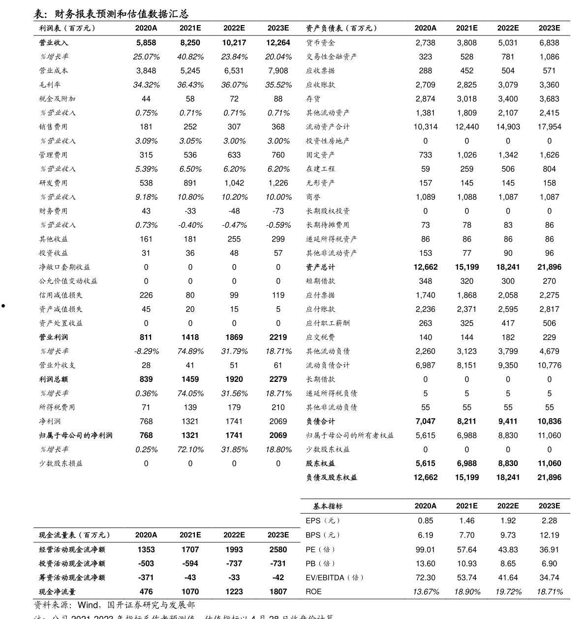 600785股票(600785股票历史行情)