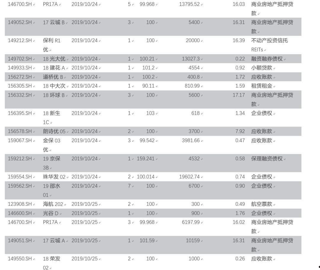 山东济南应收账款债权资产项目(应收账款债权资产项目理财能不能买)