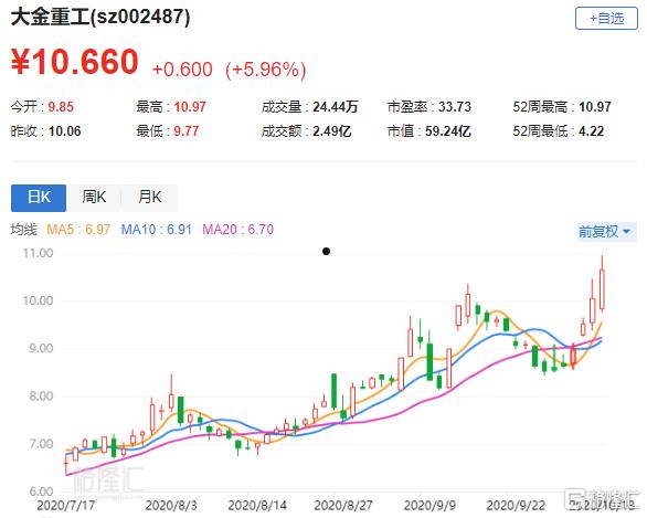 大金重工002487(大金重工2021目标价)