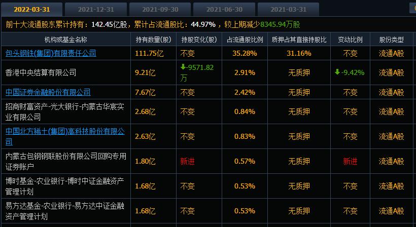 包钢股份股票行情(包钢股份股票行情今天)